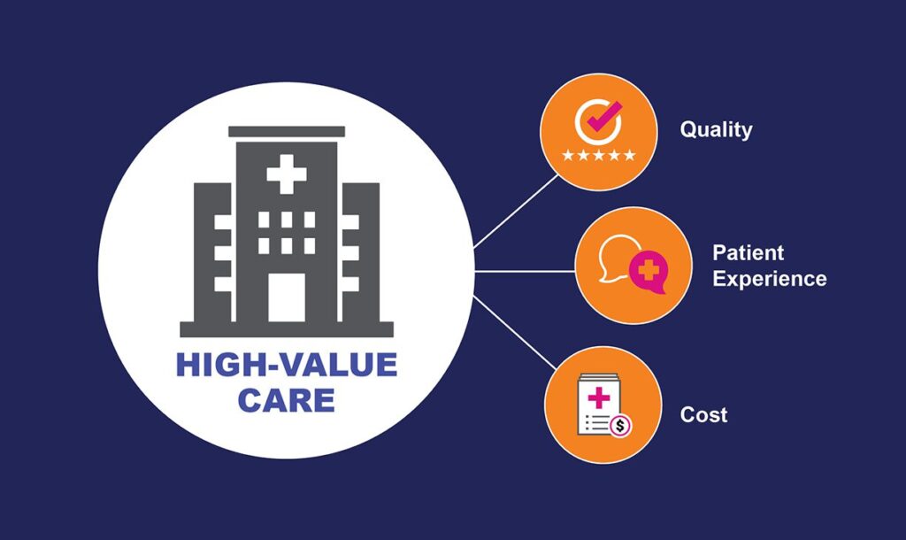 Making High-Value Decisions in Payer Care Management