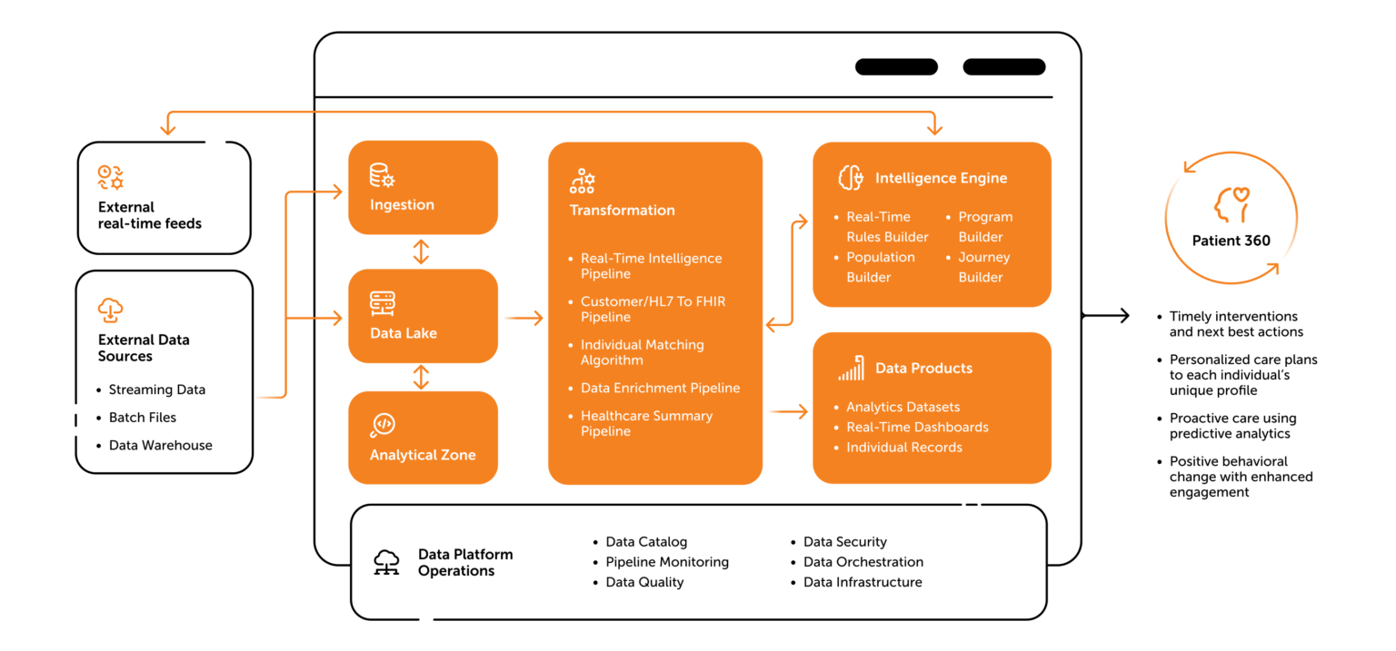Unified Data Platform Unified Data Platform