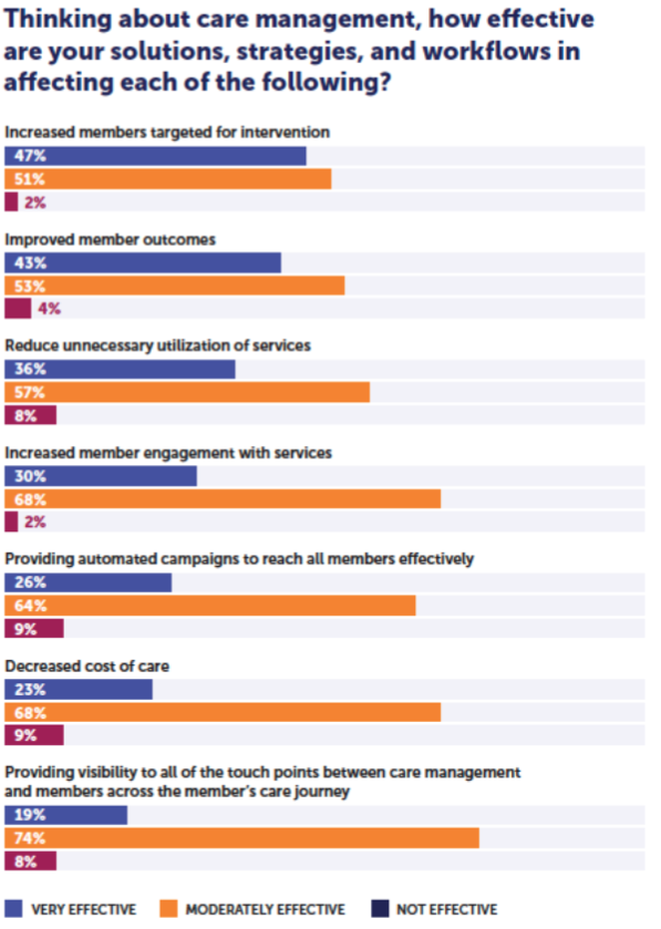 Bar graphs